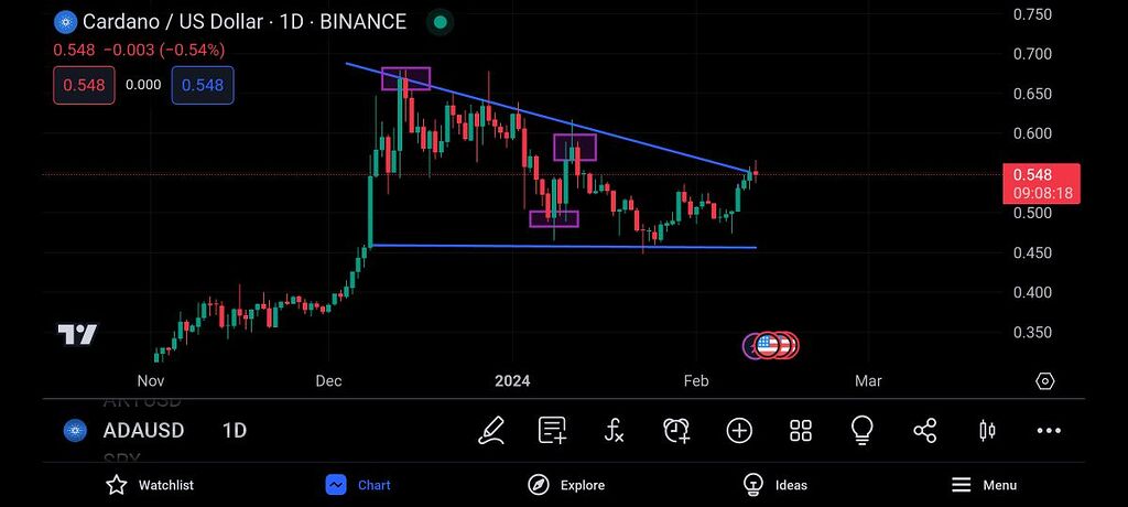 تحلیل کاردانو