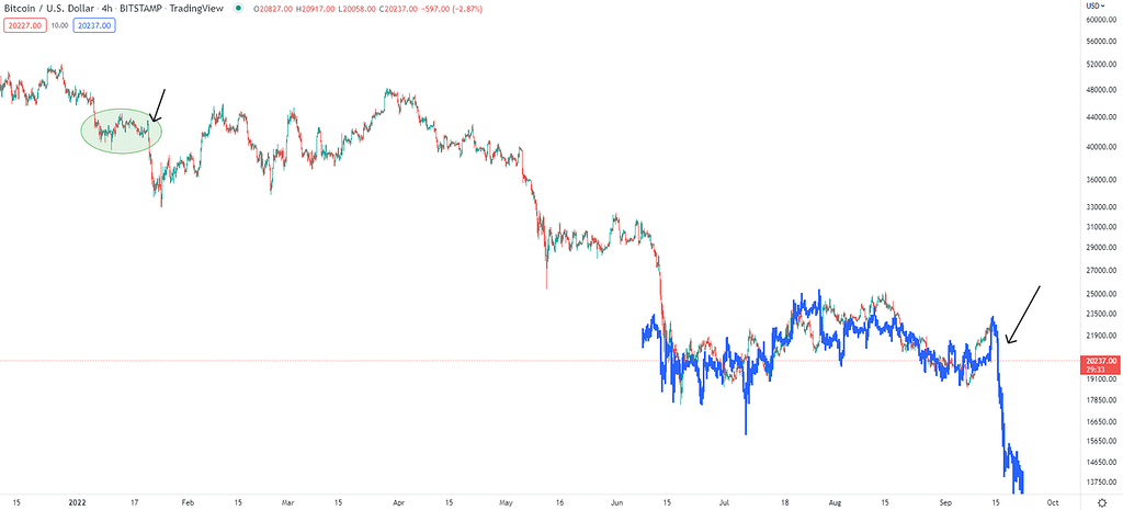 آیا می شود به بیت امیدوار بود؟