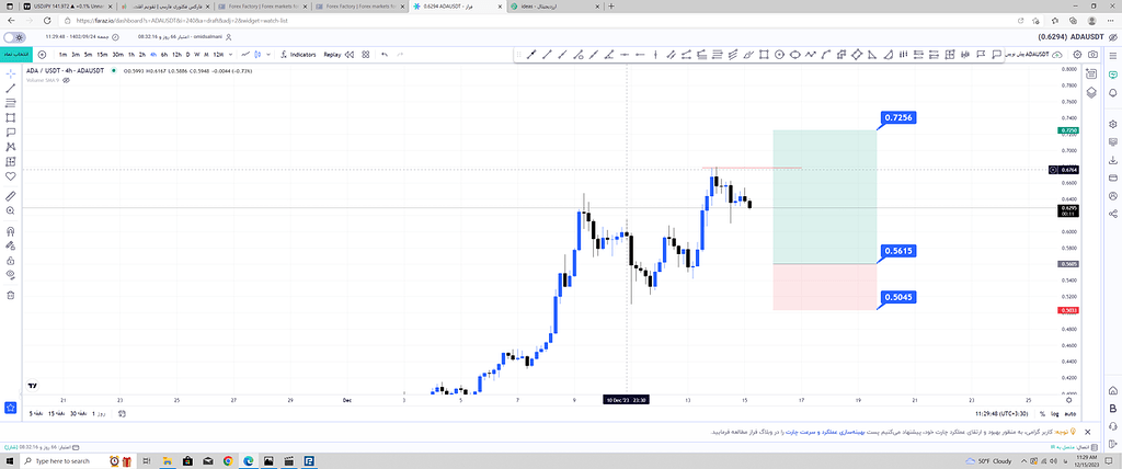 Adausdt 4h کوتاه مدت