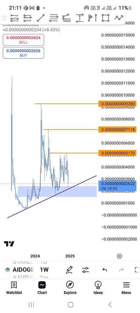 Aidoge