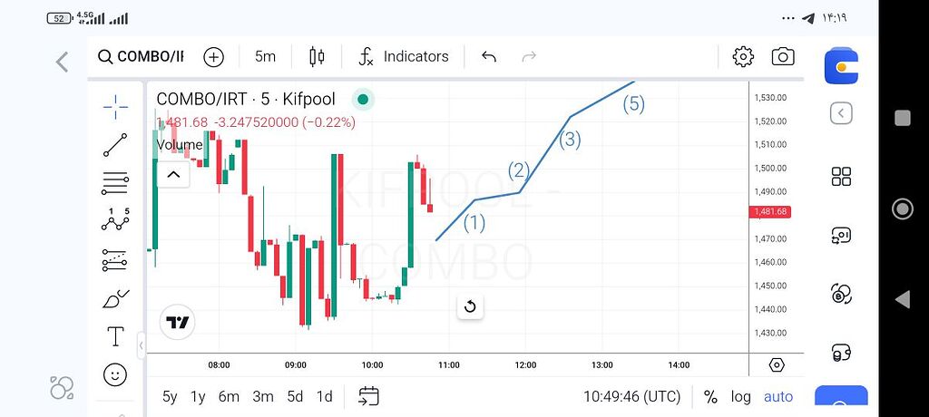 صعود 6برابری کومبو