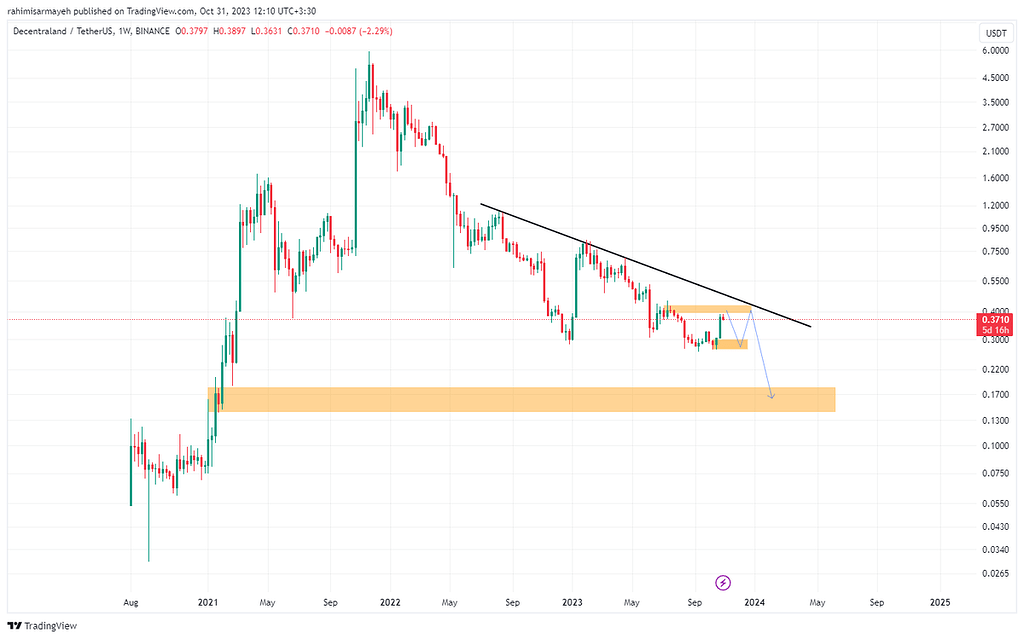 بروزرسانی تحلیل مانا
