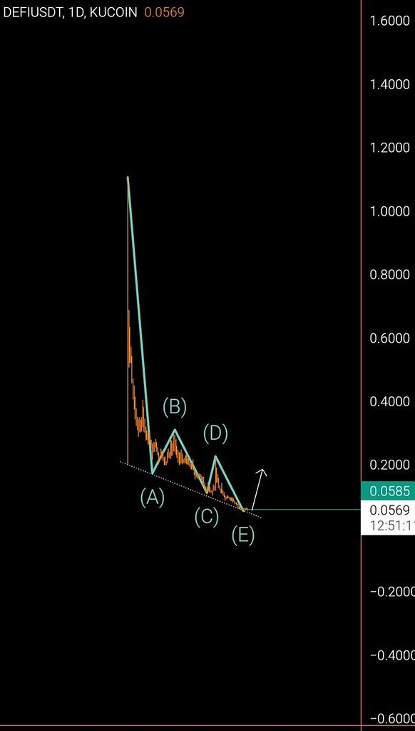 Illı DE.FI .1D ıllı