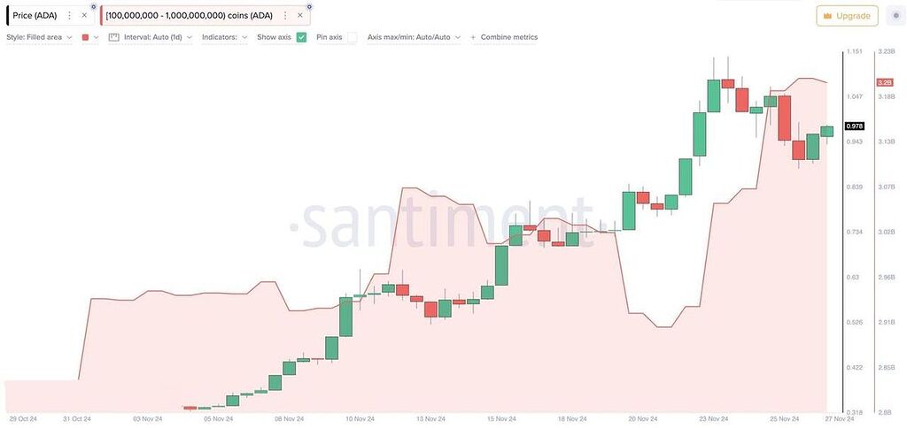 احتمال صعود مجدد آدا