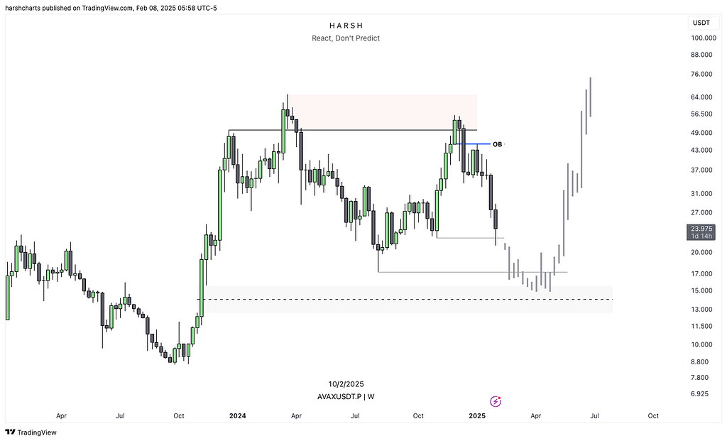 تمام پول خودم رو wif گذاشتم ببینیم خدا چی میخواد هدف ده دلار تا ۲۰۲۶