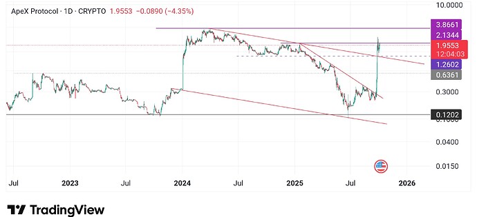 TradingView_Screenshot_1759578958846