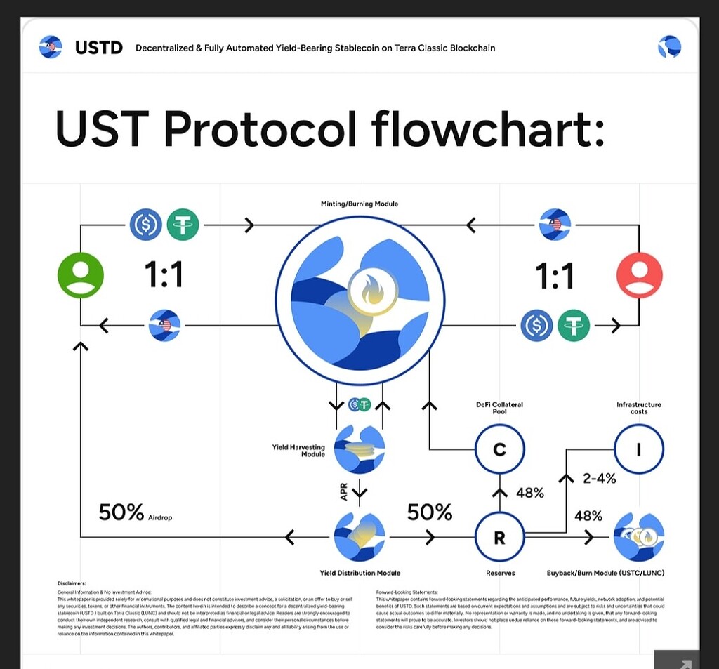 بررسی طرح جامع احیای ustc و رپیگ با استیبل کوین جدید لونا کلاسیک 📊
