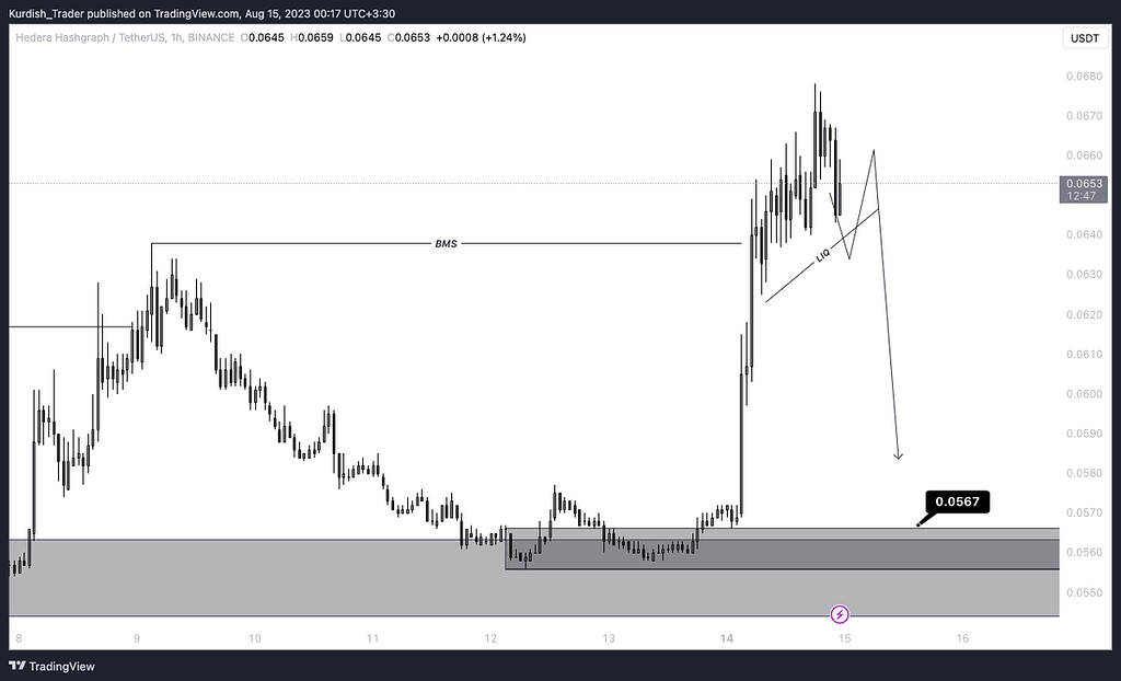 تحلیل هدرا هش‌گراف ☀️💸