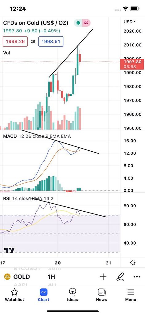 واگرایی بازار های مالی