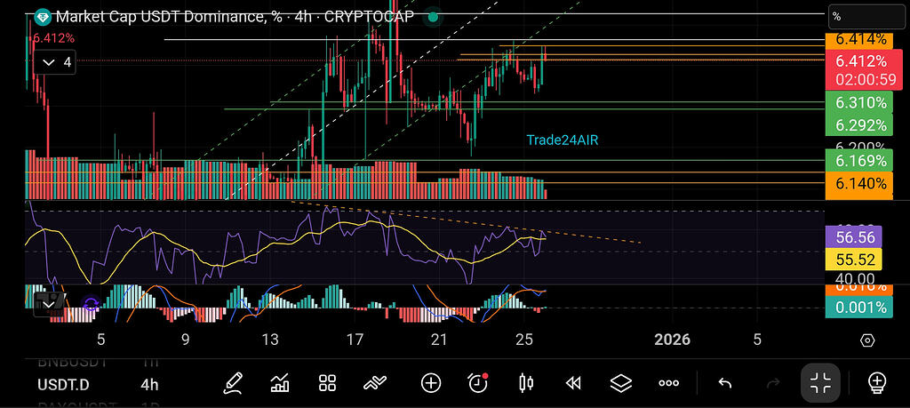 تحلیل دامیننس تتر
