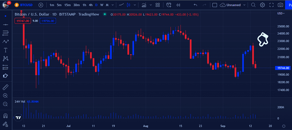 نزولی به صعودی قبل جریانbtn