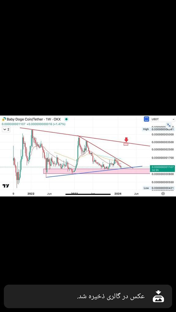 سلام بیبی دوج نمودار سعودی تشکیل داده و حالت مثلث تشکیل داده رشد سه برابر خواهد کرد