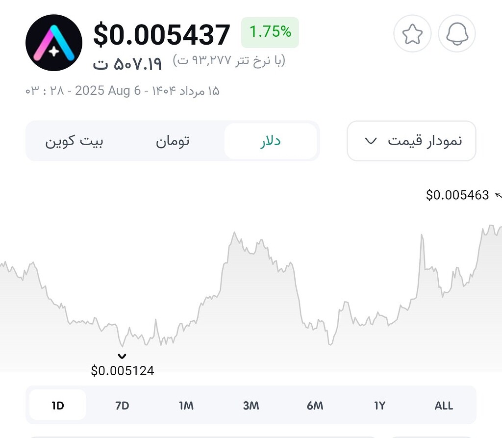 تحلیل جامع Altura (ALU): فرصتی برای سرمایهگذاری در NFTهای هوشمند 🚀