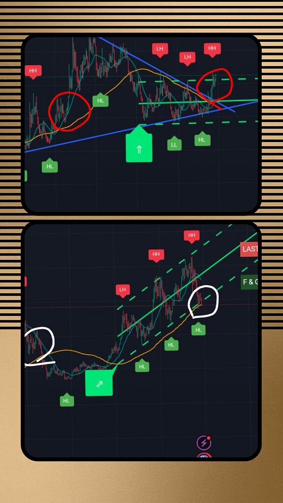 📈 تحلیل رشد بیت‌کوین و دامیننس تتر: چالش‌های سر و شانه
