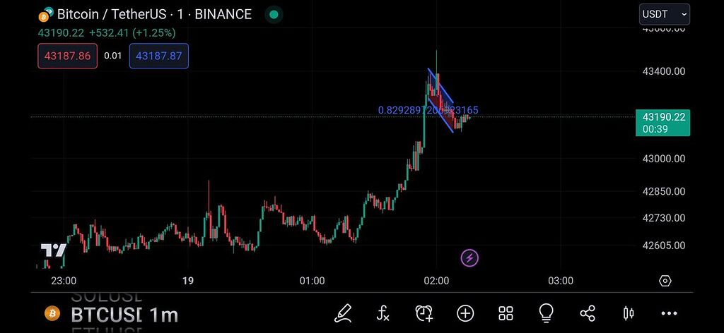Bullish flag