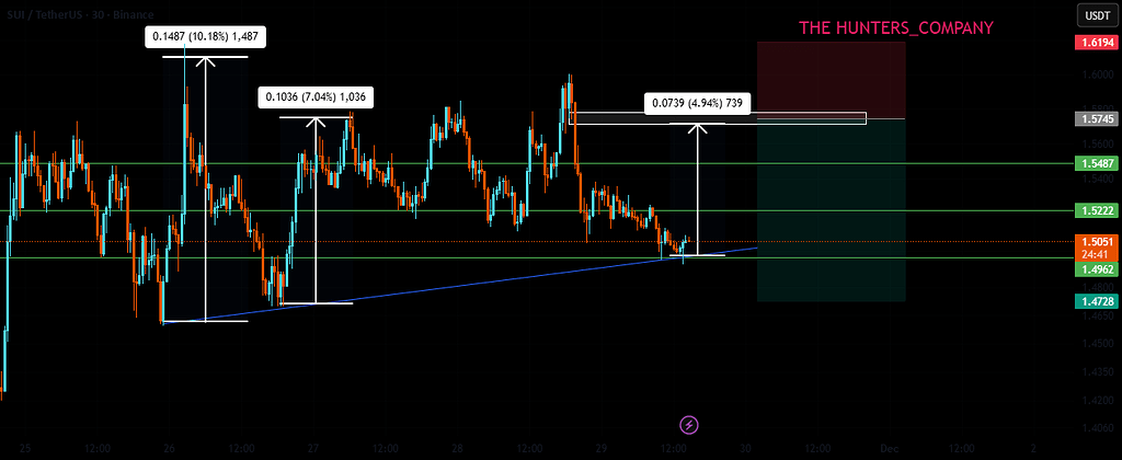 📉 تحلیل سویی: احتمال ریزش قیمت