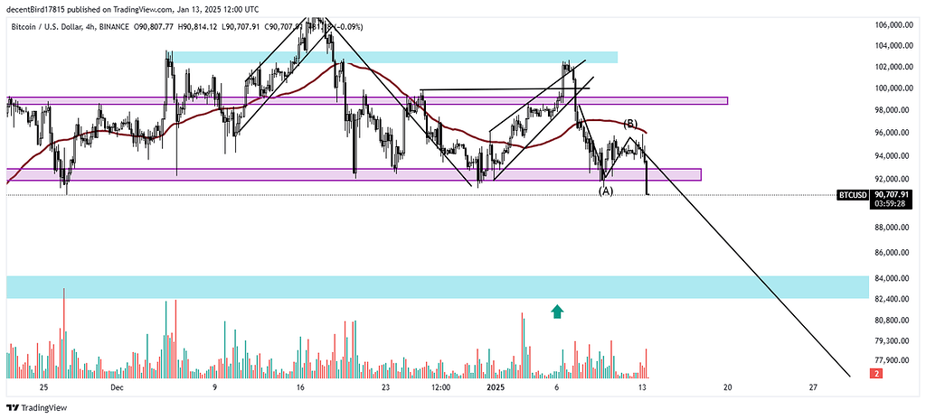 Bitcoin (بیت کوین)