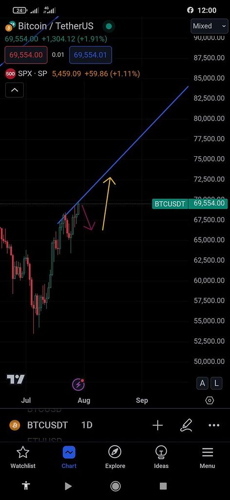 فیوچرز ریزش کوتاه مدت . 66200