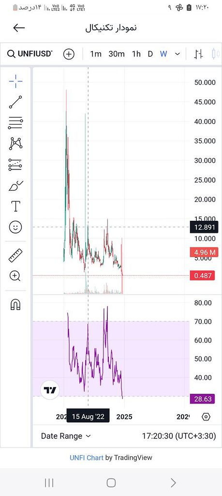 روی فریم هفتگی دیگه همینجا کفسازی کنه به زودی تا ۱۳ دلار هم خواهد رفت به امید خدا
