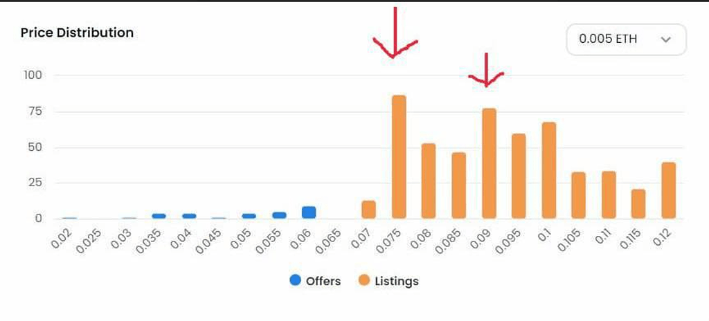 دیوار فروش چیست؟