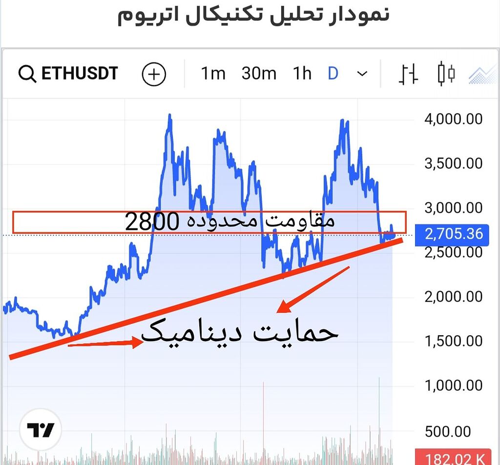 اتریوم در نقطه عطف