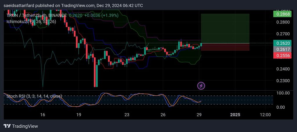 Trx