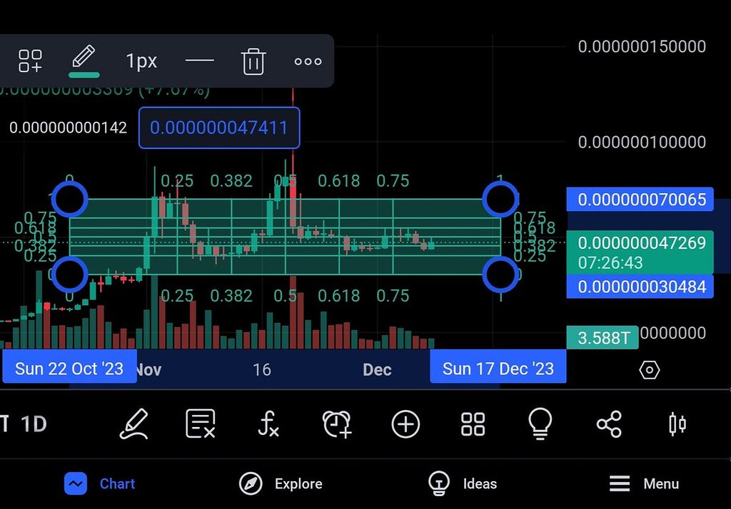 سه ناحیه مخم پپه ۲