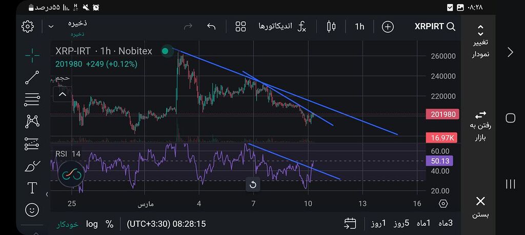 تکنیکال ریپل