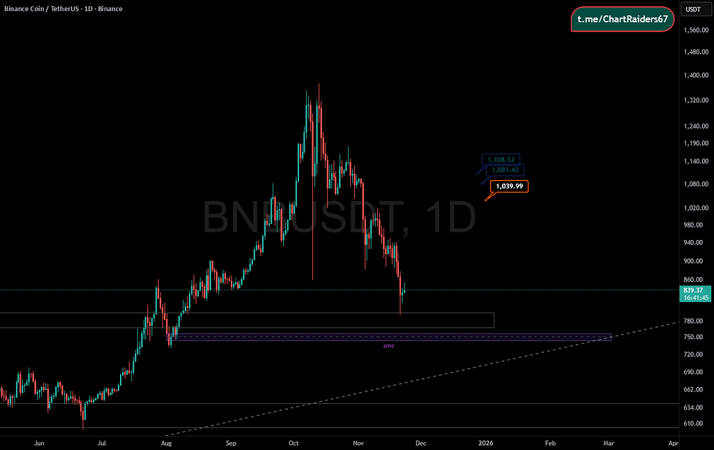 تحلیل bnb: بازگشت به ناحیه طلایی 📉