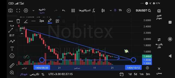 Screenshot_۲۰۲۵-۱۲-۲۲-۰۲-۳۷-۱۶-۵۲۱_market.nobitex