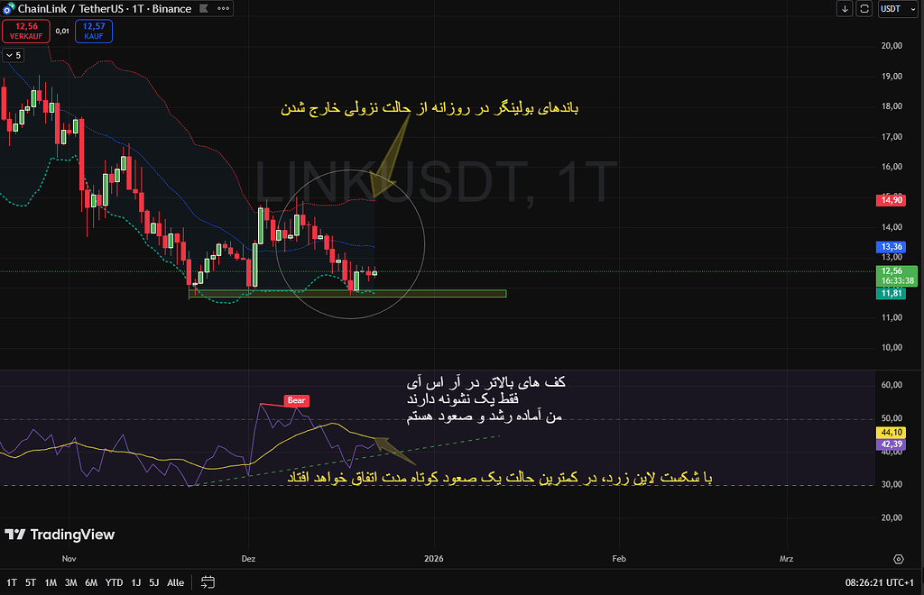 لینک در موقعیت بازگشت؟