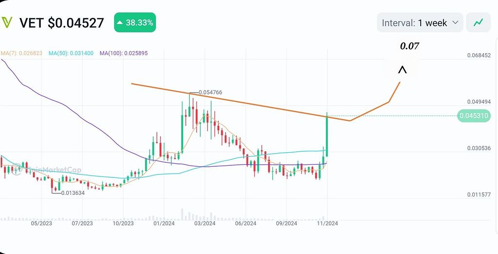 Vechain