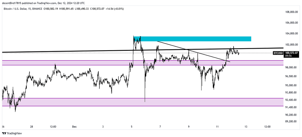 چرا بیت کوین بالا نمیرود