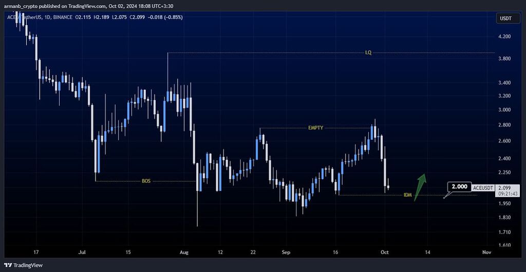 تحلیل ارز ace (شرایط مطلوب شروع روند صعودی)