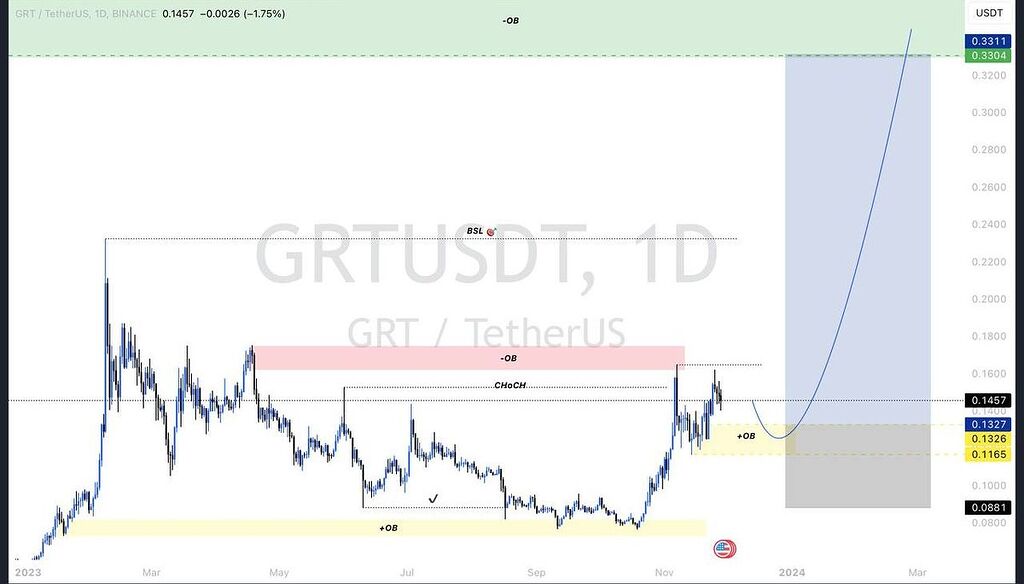تحلیل grt