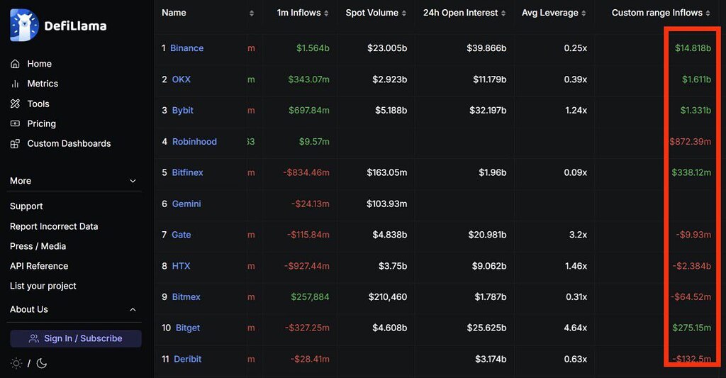 قدرت بی‌چون و چرای بایننس: چرا bnb به 1000 دلار رسید؟ 🚀