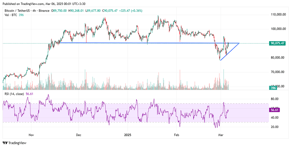 بسیار مهم و منطقی داره حرکت میکنه بیت کوین