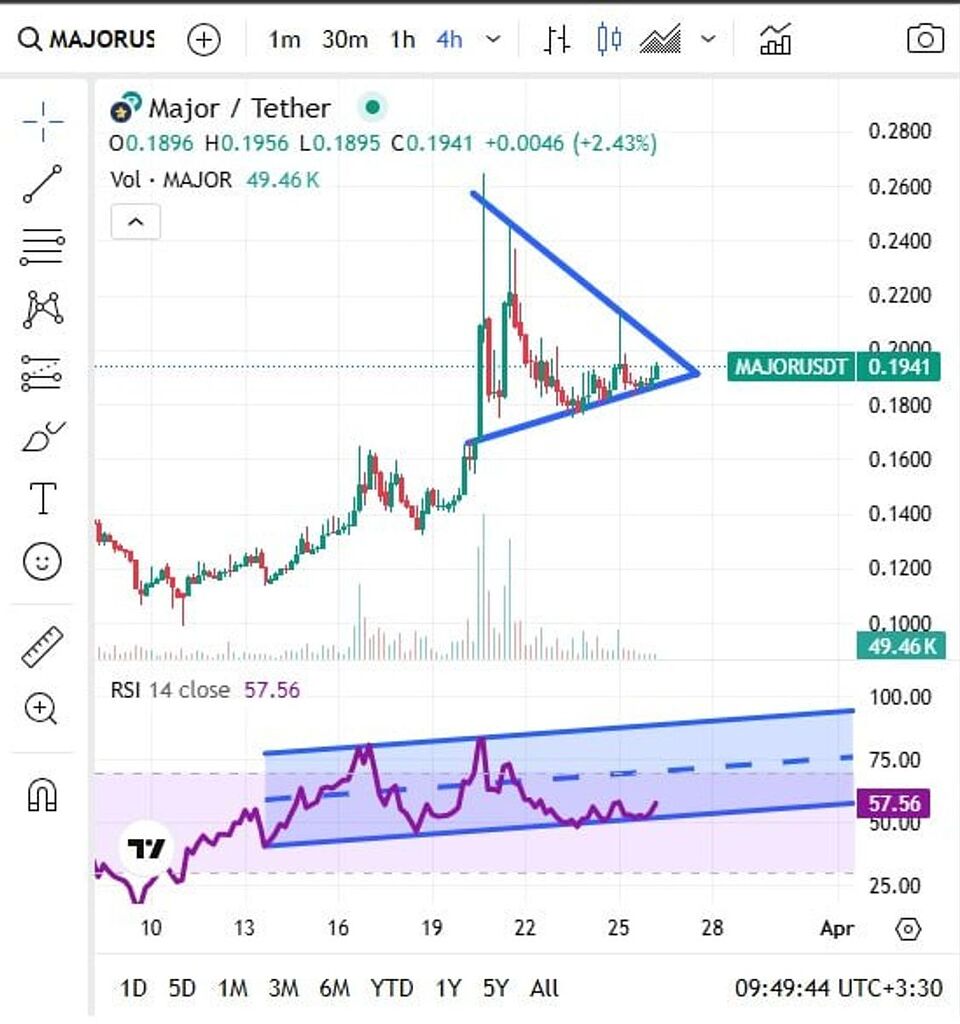الگوی میجر چهار ساعته