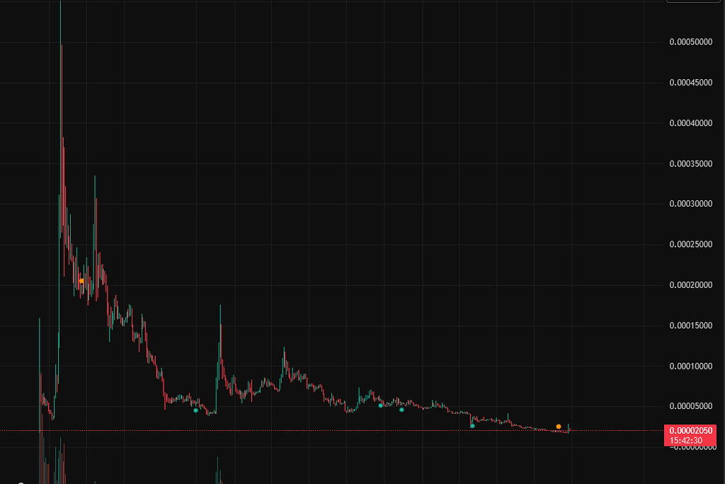 پول زیاد و ایرانیای باهوش