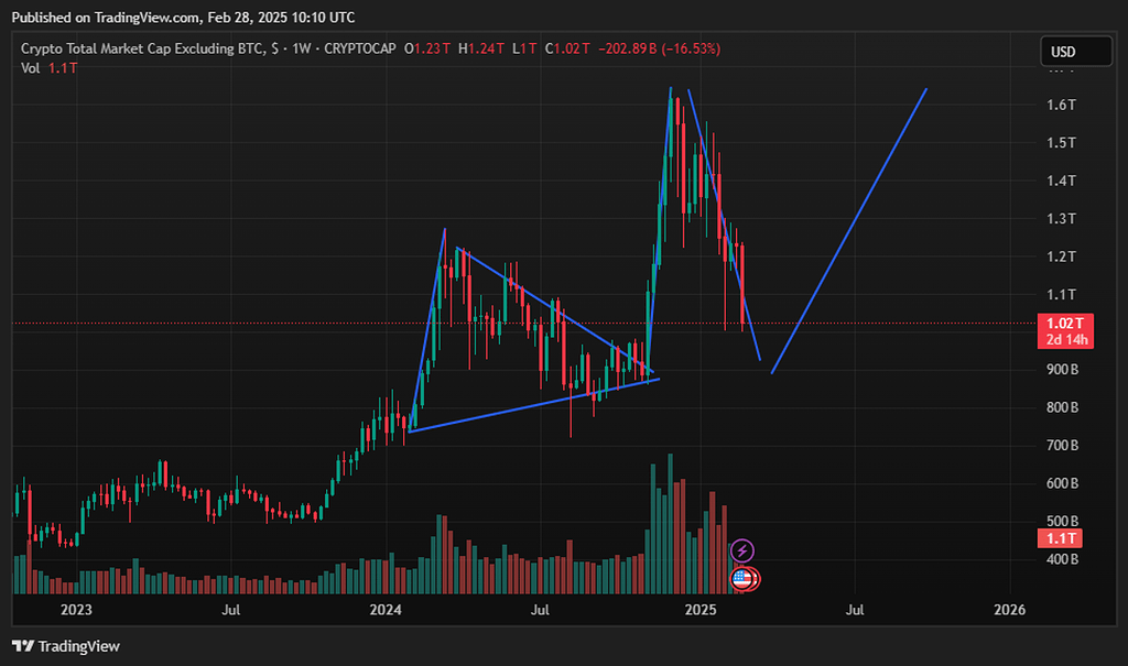 توتال 2 و بازی زیبای مثلث 😍