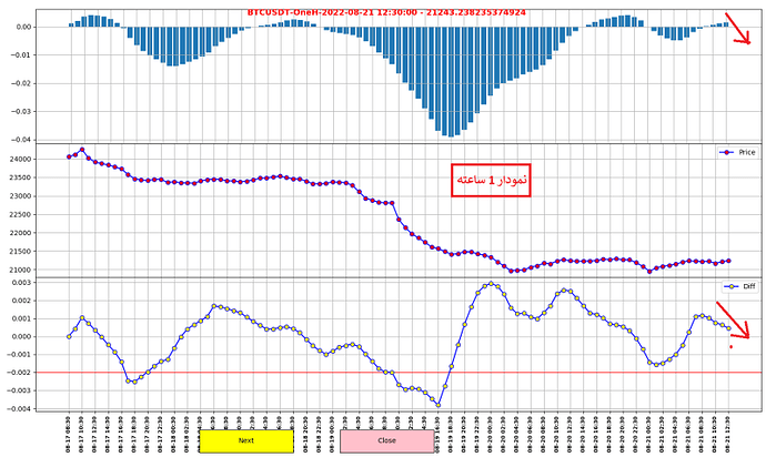 تحلیل TWR (روزانه - 4 ساعته و 1 ساعته)