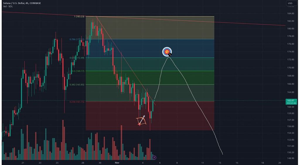 تحلیل سولانا - تایم 4 ساعته