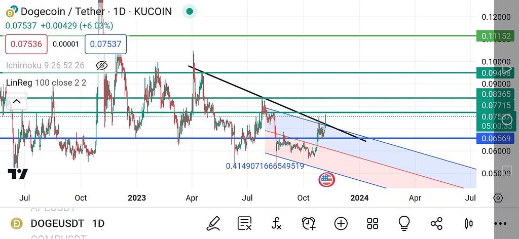 چارت روزانه