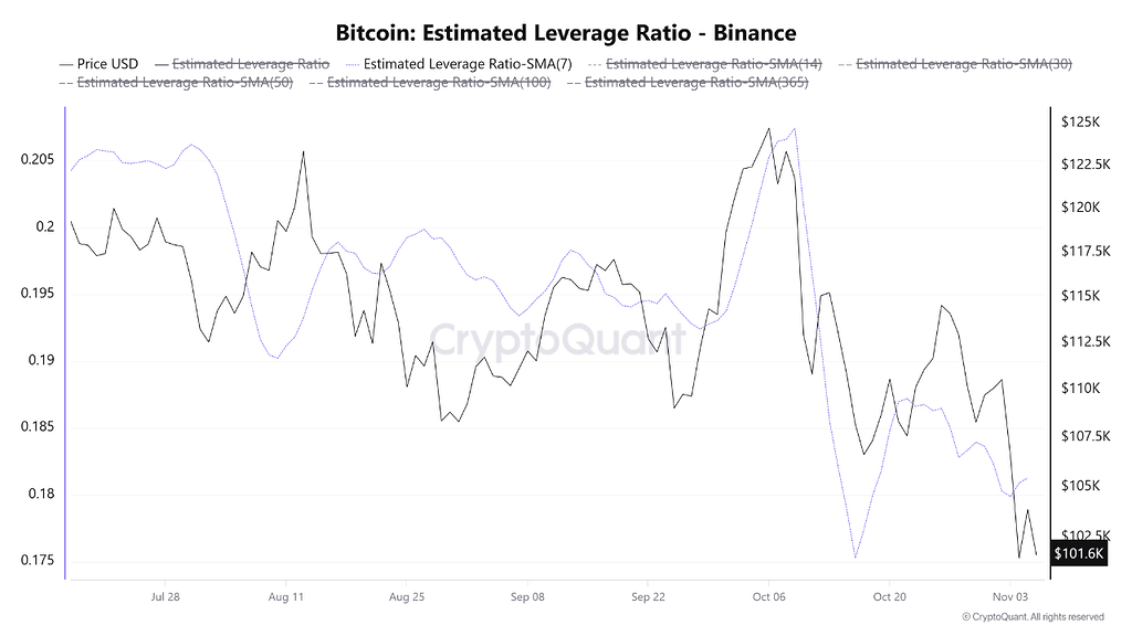 واگرایی سالم در بایننس: اطمینان جایگزین سفته‌بازی می‌شود! 📈
