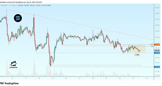 Screenshot_۲۰۲۵-۱۲-۲۵-۱۷-۴۷-۴۶-۶۵۰-edit_com.tradingview.tradingviewapp