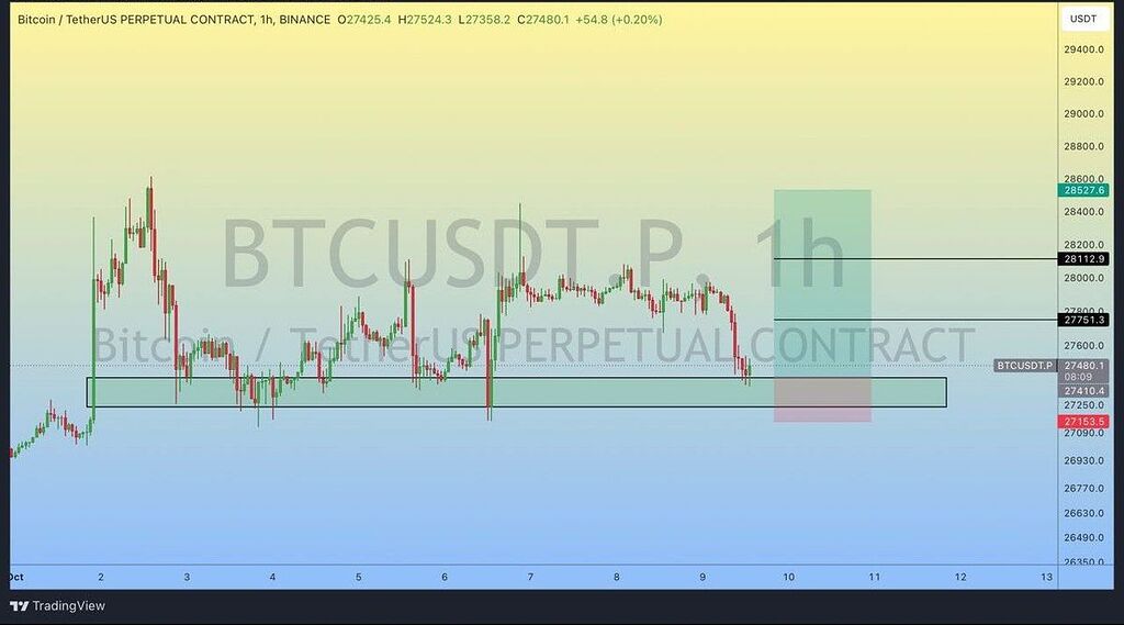 سیگنال بیتکوین