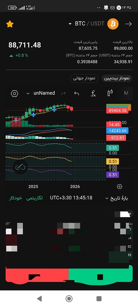 تحلیل ماهیانه بیت‌کوین: روند نزولی و هشدار سرمایه‌گذاران 🚨
