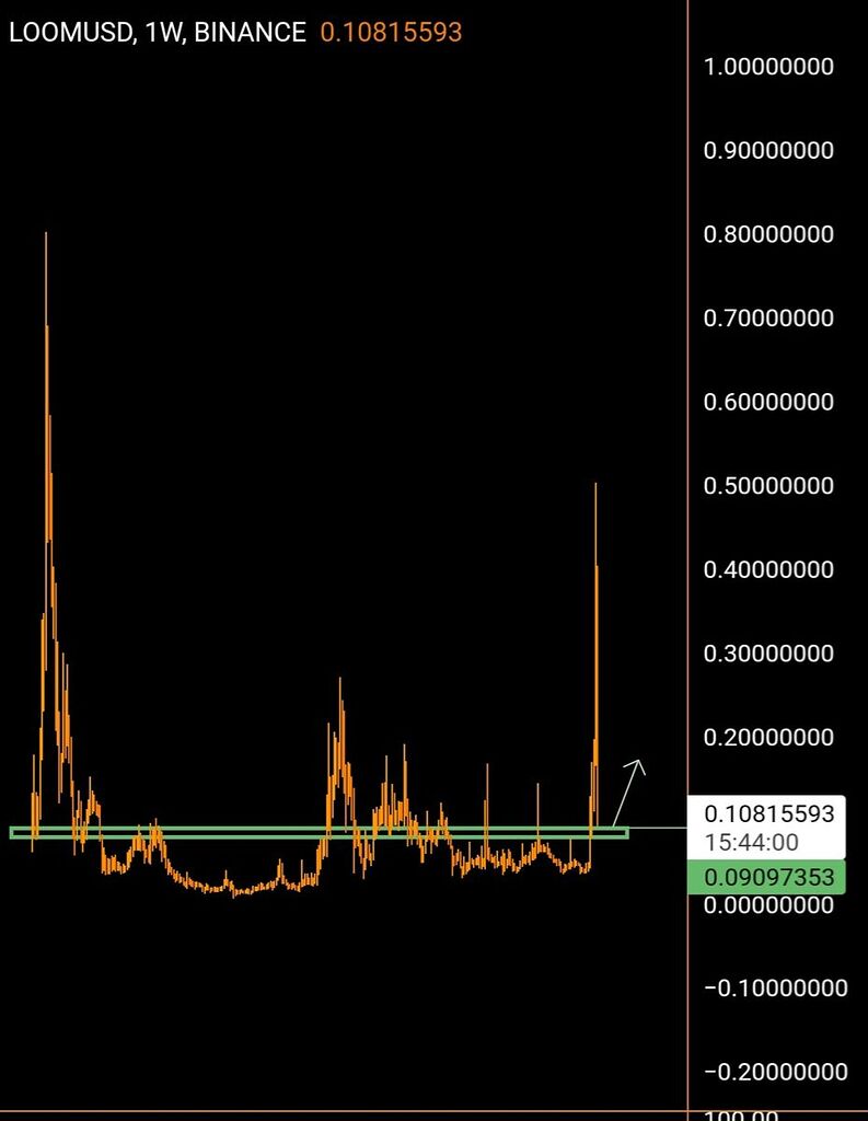 Lıllı LOOM .1W ıllı