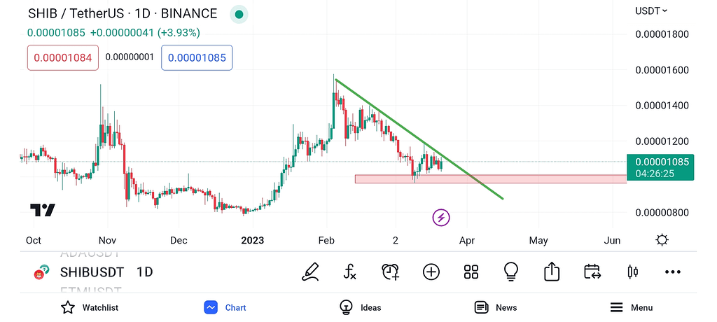 وضعیت اورژانسی شیبا🧐