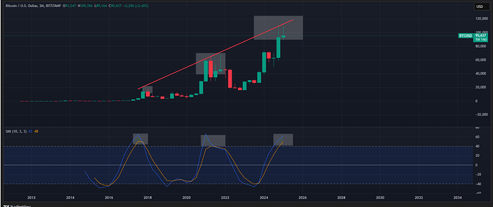 BTCUSD_2025-02-18_14-46-18